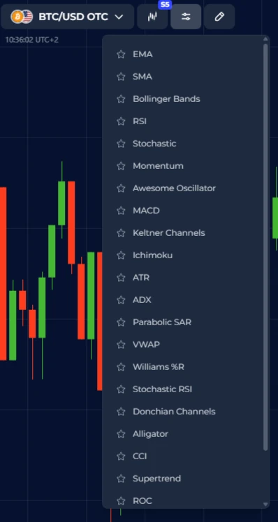 Інструменти торгового термінала ComforTrade